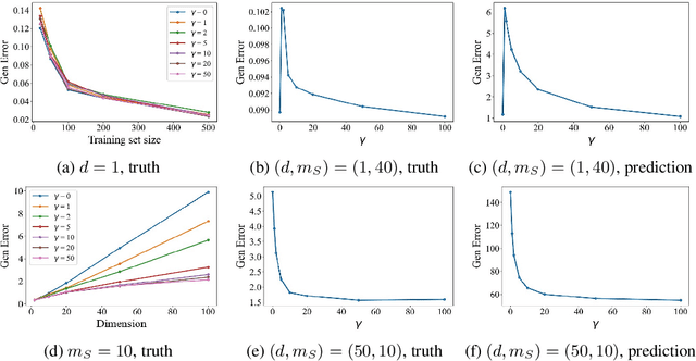 Figure 1 for Toward Understanding Generative Data Augmentation