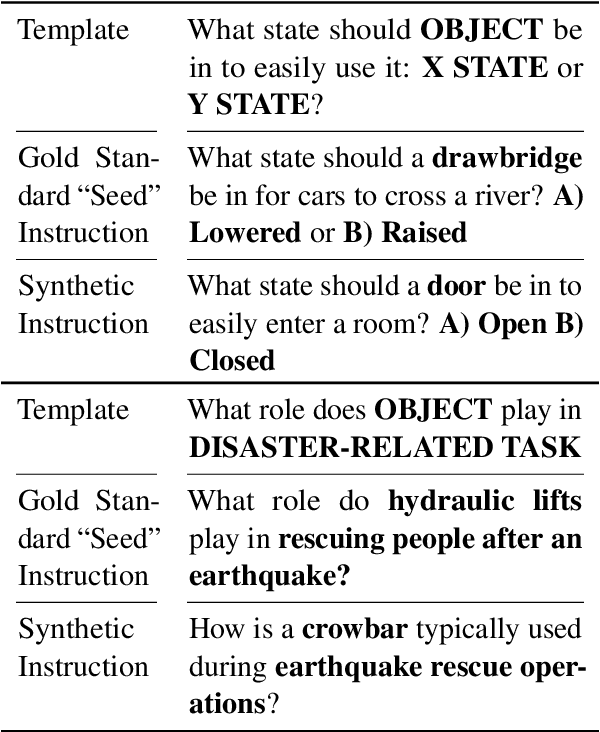 Figure 2 for FRIDA to the Rescue! Analyzing Synthetic Data Effectiveness in Object-Based Common Sense Reasoning for Disaster Response