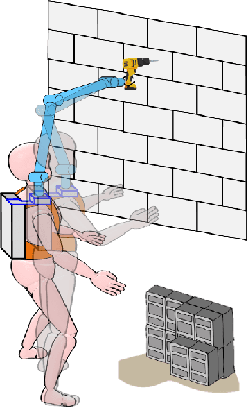 Figure 1 for A Human Motion Compensation Framework for a Supernumerary Robotic Arm