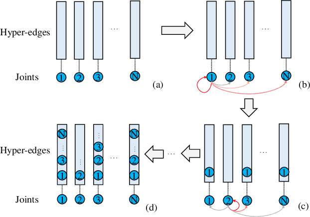 Figure 3 for Adaptive Hyper-Graph Convolution Network for Skeleton-based Human Action Recognition with Virtual Connections