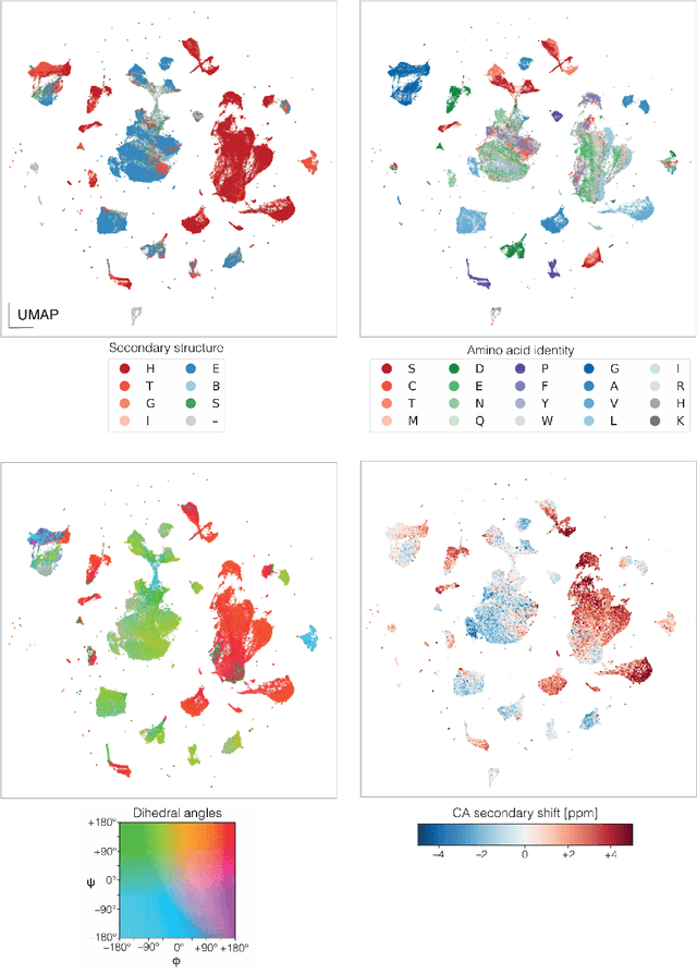 Figure 3 for Representing local protein environments with atomistic foundation models