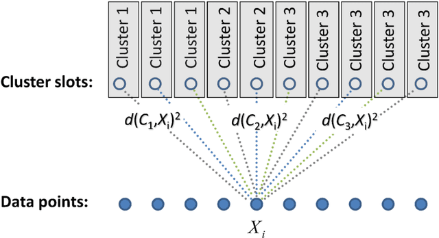 Figure 2 for Fixed-sized clusters $k$-Means