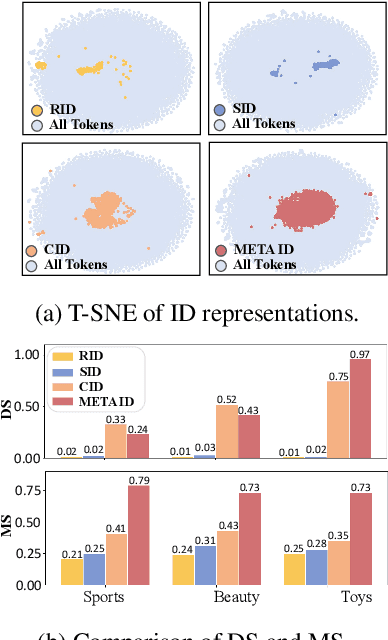 Figure 3 for Improving LLMs for Recommendation with Out-Of-Vocabulary Tokens