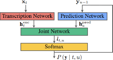 Figure 2 for Speech Aware Dialog System Technology Challenge (DSTC11)