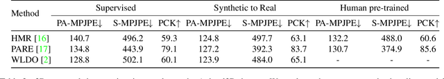 Figure 4 for Animal3D: A Comprehensive Dataset of 3D Animal Pose and Shape