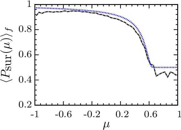 Figure 1 for Application of Neural Networks for the Reconstruction of Supernova Neutrino Energy Spectra Following Fast Neutrino Flavor Conversions