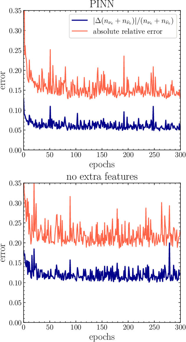 Figure 3 for Application of Neural Networks for the Reconstruction of Supernova Neutrino Energy Spectra Following Fast Neutrino Flavor Conversions