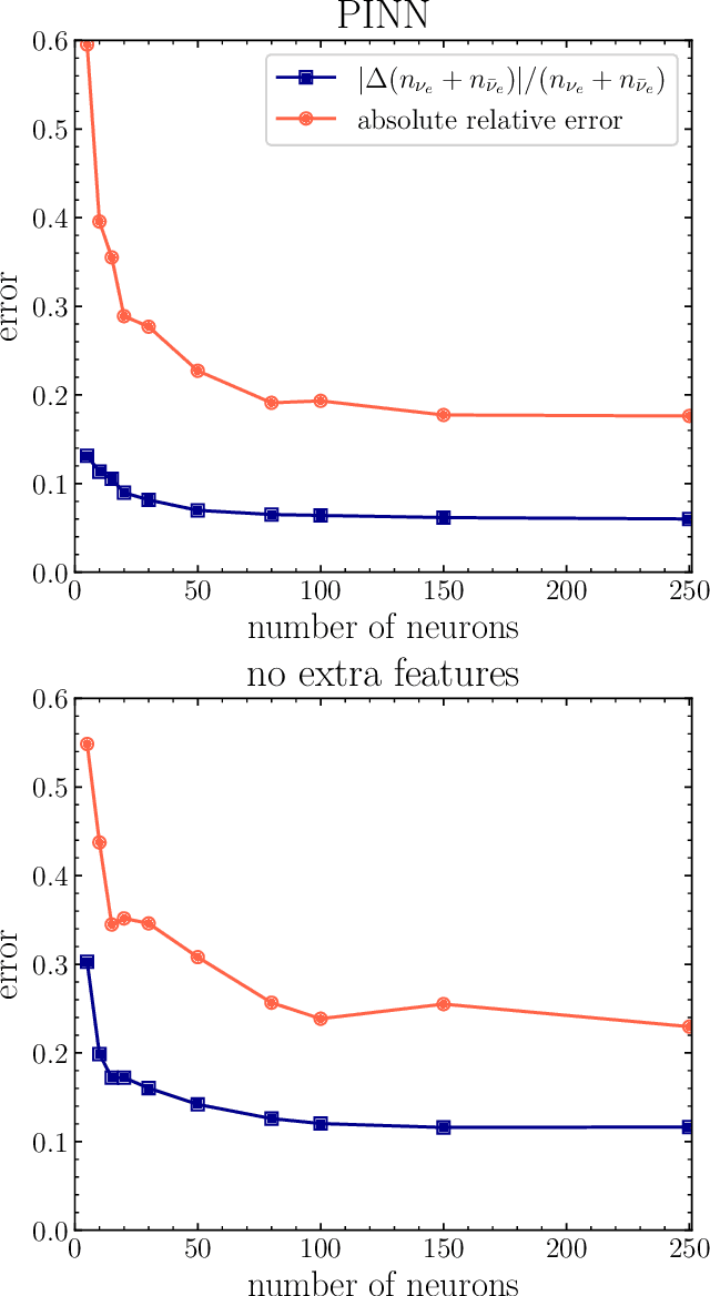 Figure 4 for Application of Neural Networks for the Reconstruction of Supernova Neutrino Energy Spectra Following Fast Neutrino Flavor Conversions