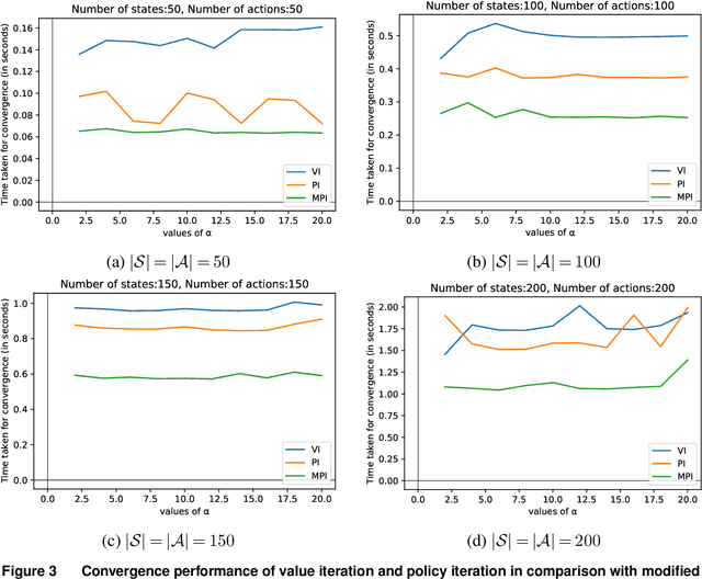 Figure 3 for Modified Policy Iteration for Exponential Cost Risk Sensitive MDPs