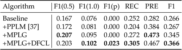 Figure 2 for Weak Supervision with Arbitrary Single Frame for Micro- and Macro-expression Spotting