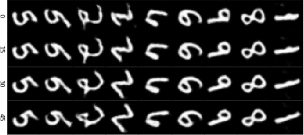 Figure 1 for Counterfactual Explanation for Regression via Disentanglement in Latent Space