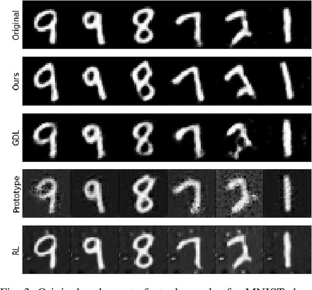 Figure 3 for Counterfactual Explanation for Regression via Disentanglement in Latent Space