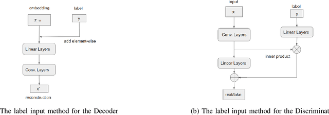 Figure 4 for Counterfactual Explanation for Regression via Disentanglement in Latent Space