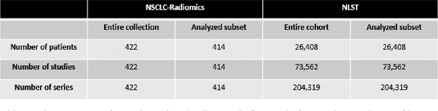 Figure 2 for Enrichment of the NLST and NSCLC-Radiomics computed tomography collections with AI-derived annotations