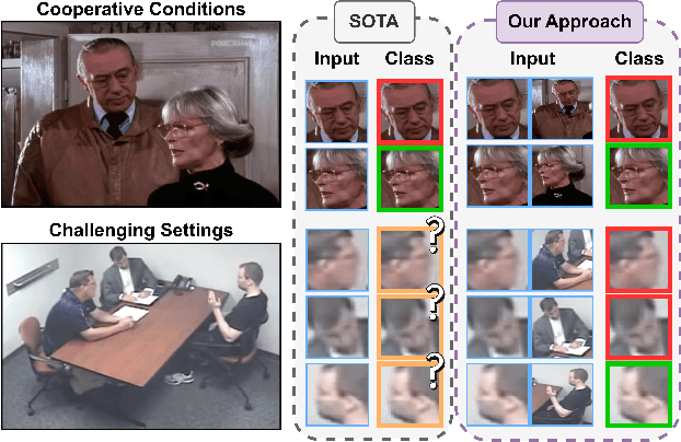 Figure 1 for ASDnB: Merging Face with Body Cues For Robust Active Speaker Detection