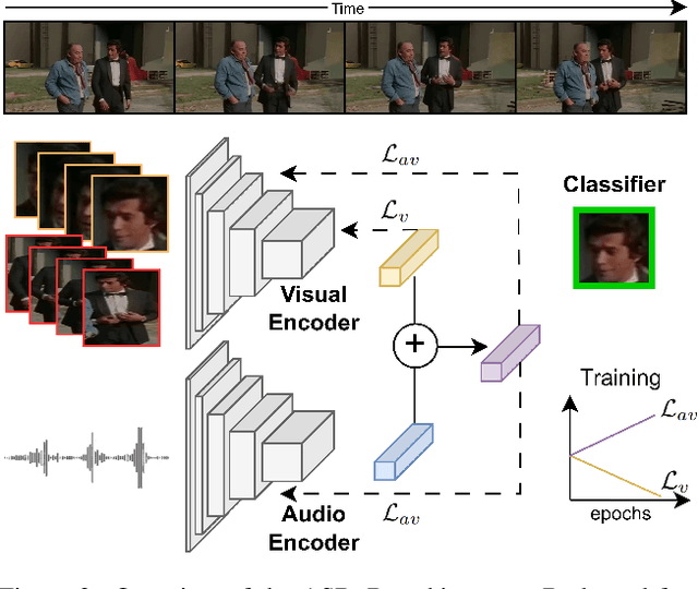 Figure 3 for ASDnB: Merging Face with Body Cues For Robust Active Speaker Detection