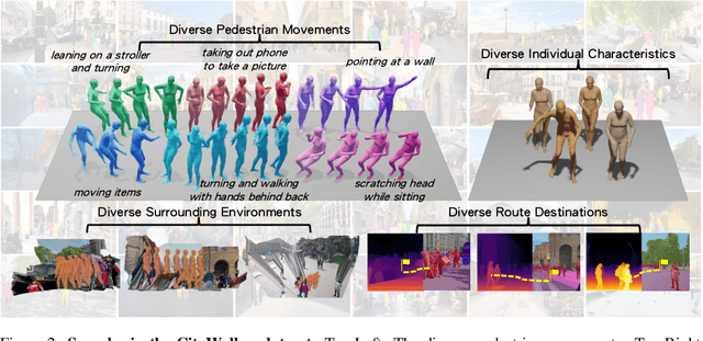 Figure 2 for Learning to Generate Diverse Pedestrian Movements from Web Videos with Noisy Labels