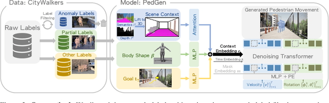 Figure 4 for Learning to Generate Diverse Pedestrian Movements from Web Videos with Noisy Labels