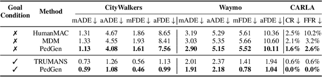 Figure 1 for Learning to Generate Diverse Pedestrian Movements from Web Videos with Noisy Labels