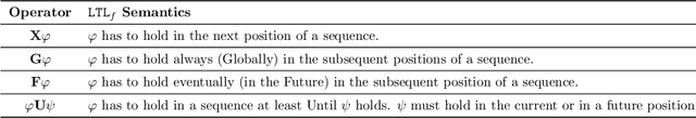 Figure 1 for Outcome-Oriented Prescriptive Process Monitoring Based on Temporal Logic Patterns