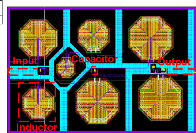 Figure 4 for FuNToM: Functional Modeling of RF Circuits Using a Neural Network Assisted Two-Port Analysis Method