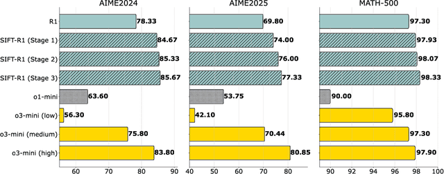 Figure 1 for SIFT: Grounding LLM Reasoning in Contexts via Stickers