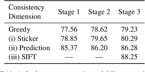 Figure 2 for SIFT: Grounding LLM Reasoning in Contexts via Stickers