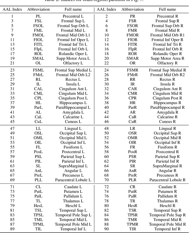 Figure 4 for Causal Discovery from Subsampled Time Series with Proxy Variables