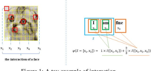 Figure 1 for Towards Attributions of Input Variables in a Coalition