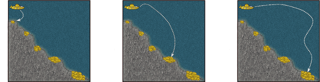 Figure 1 for FedPref: Federated Learning Across Heterogeneous Multi-objective Preferences