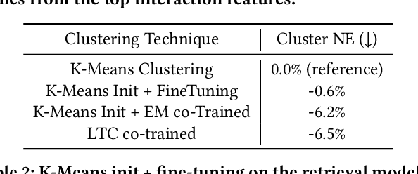 Figure 4 for Hierarchical Structured Neural Network for Retrieval