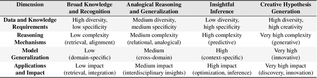 Figure 2 for Position: Multimodal Large Language Models Can Significantly Advance Scientific Reasoning