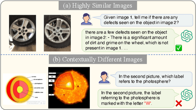 Figure 1 for Semantic Alignment for Multimodal Large Language Models