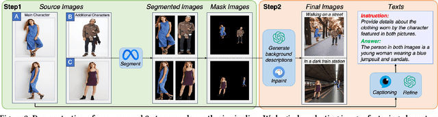 Figure 3 for Semantic Alignment for Multimodal Large Language Models