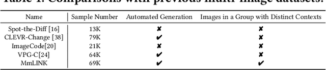 Figure 2 for Semantic Alignment for Multimodal Large Language Models