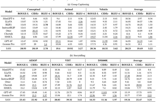 Figure 4 for Semantic Alignment for Multimodal Large Language Models