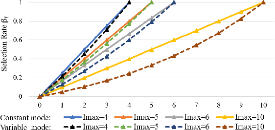 Figure 3 for Unsupervised Temporal Action Localization via Self-paced Incremental Learning