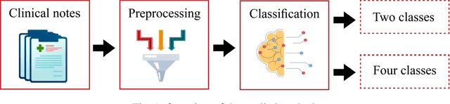 Figure 1 for Dental Severity Assessment through Few-shot Learning and SBERT Fine-tuning