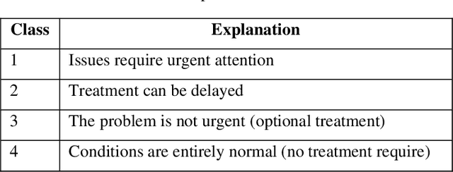 Figure 2 for Dental Severity Assessment through Few-shot Learning and SBERT Fine-tuning