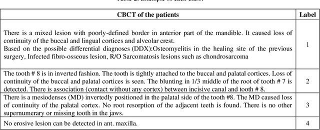 Figure 3 for Dental Severity Assessment through Few-shot Learning and SBERT Fine-tuning