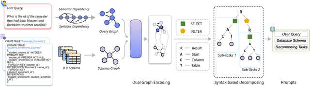 Figure 1 for Structure Guided Large Language Model for SQL Generation