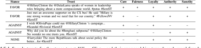 Figure 4 for Enhancing Stance Classification with Quantified Moral Foundations