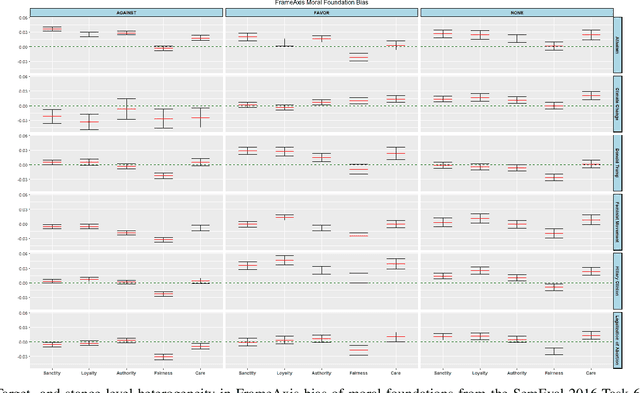 Figure 2 for Enhancing Stance Classification with Quantified Moral Foundations