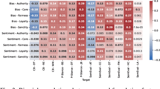 Figure 3 for Enhancing Stance Classification with Quantified Moral Foundations