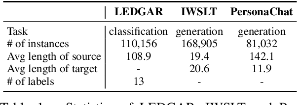 Figure 1 for KGA: A General Machine Unlearning Framework Based on Knowledge Gap Alignment