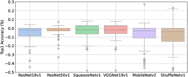 Figure 1 for QuantuneV2: Compiler-Based Local Metric-Driven Mixed Precision Quantization for Practical Embedded AI Applications