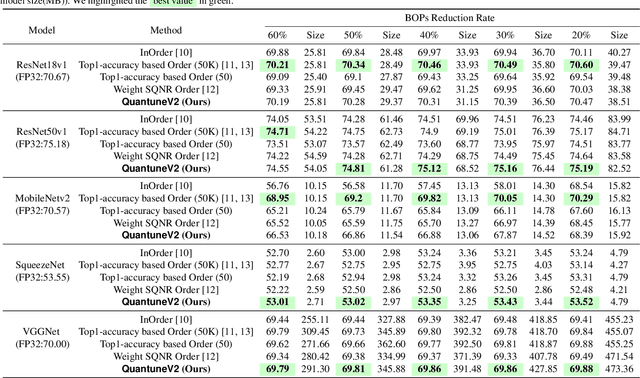 Figure 4 for QuantuneV2: Compiler-Based Local Metric-Driven Mixed Precision Quantization for Practical Embedded AI Applications
