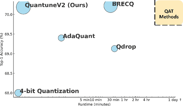 Figure 3 for QuantuneV2: Compiler-Based Local Metric-Driven Mixed Precision Quantization for Practical Embedded AI Applications