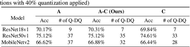 Figure 2 for QuantuneV2: Compiler-Based Local Metric-Driven Mixed Precision Quantization for Practical Embedded AI Applications