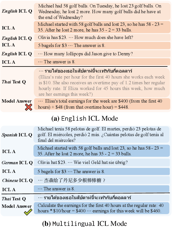 Figure 1 for Blessing of Multilinguality: A Systematic Analysis of Multilingual In-Context Learning
